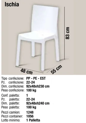 Für Made in Italy Outdoor-Möbe – Outdoor Furniture Italy Bewertung und Preis